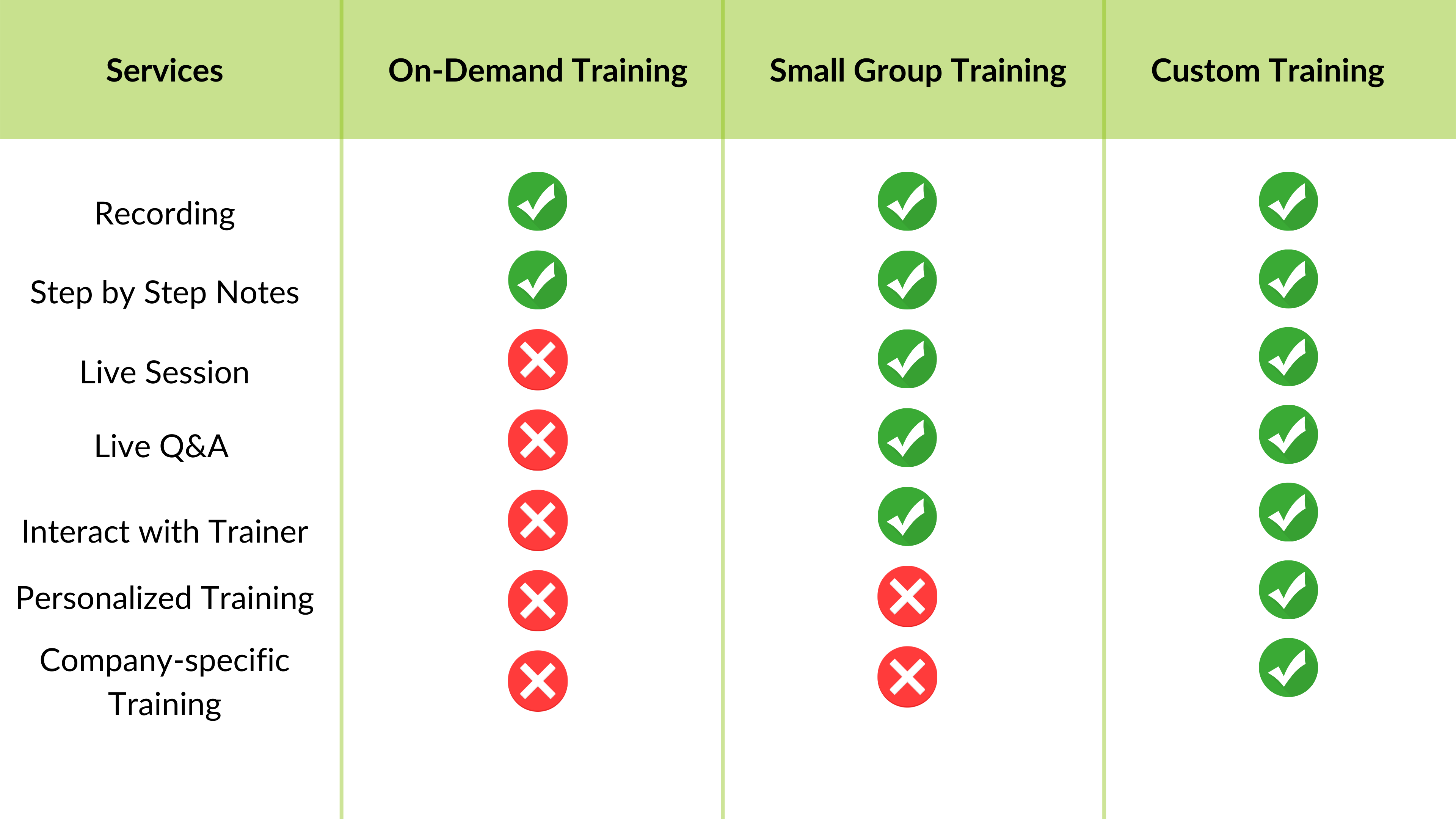 Training On-Demand